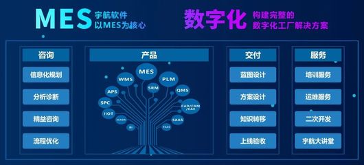 宇航软件成功入选深圳市中小企业数字化转型城市试点数字化服务商及产品名单，软件服务实力获权威认可